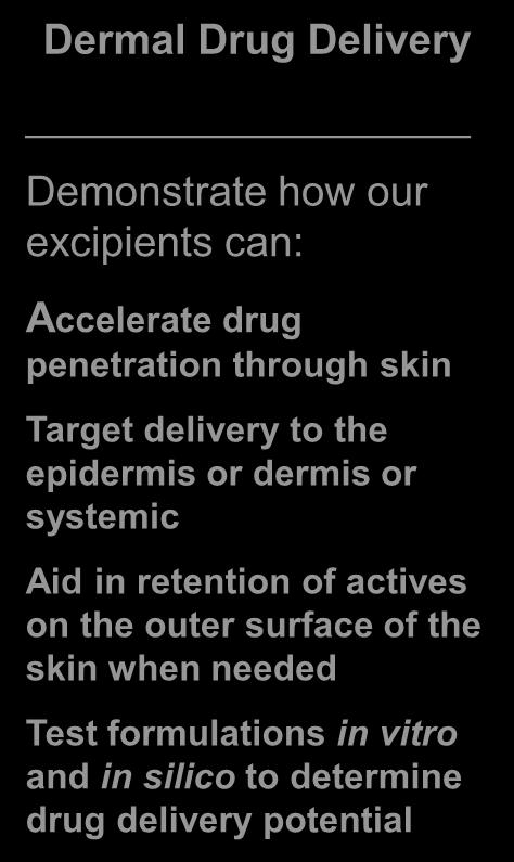 or dermis or systemic Aid in retention of actives on the outer surface of the skin when needed Test formulations in vitro and in