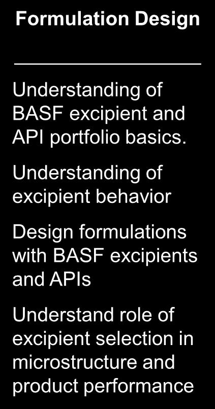benefits to those suffering from significant dermal diseases. Understanding of BASF excipient and API portfolio basics.