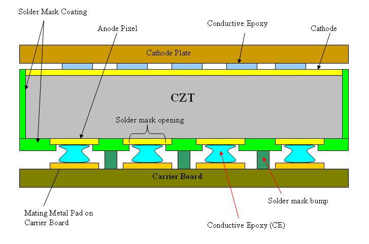 CZT PCB Module Schematic