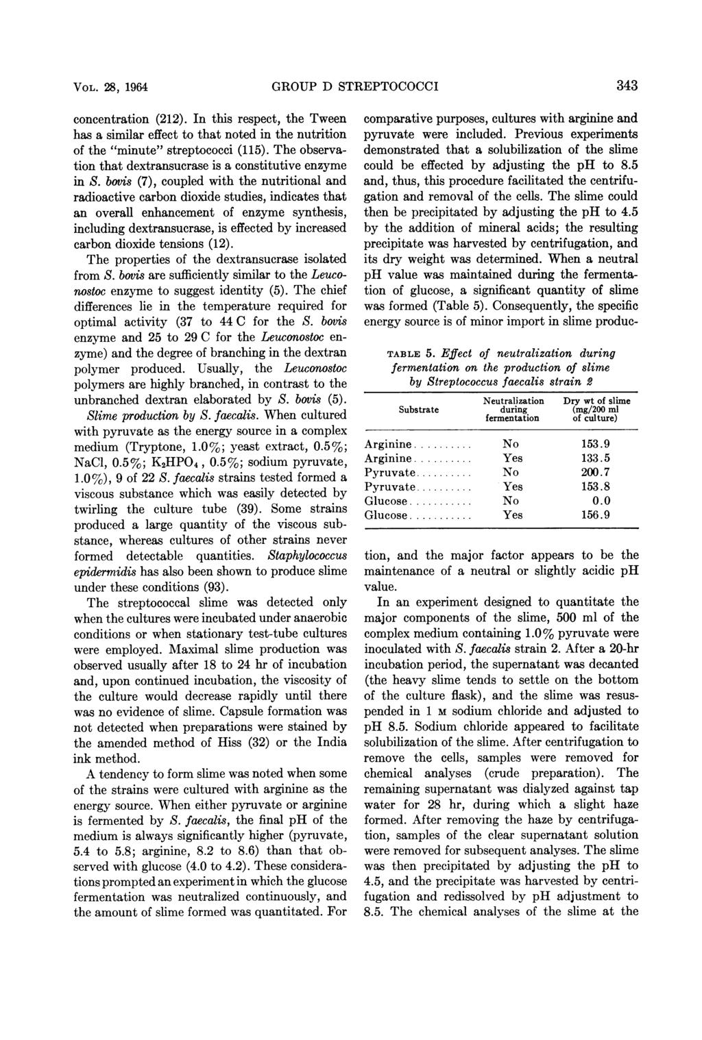 VOL. 28, 1964 GROUP D STREPTOCOCCI 343 concentration (212). In this respect, the Tween has a similar effect to that noted in the nutrition of the "minute" streptococci (115).