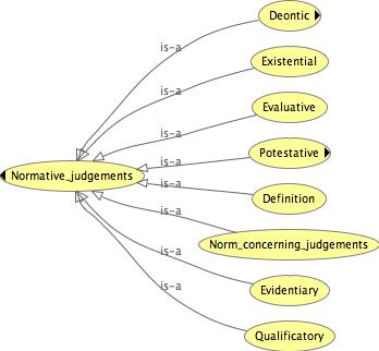 176 Rubino, Rotolo, Sartor Figure 2. A taxonomy of normative judgements Figure 3.