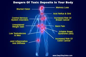 The body was only made to detoxify the natural toxins such as byproducts from metabolic processes, bacteria, and small amounts of stress.