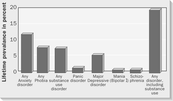 Classifying and Counting Psychological Epidemiologists study the distribution and factors associated with accidents,