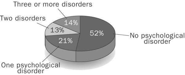 Prevalence of disorders: Incidence of a disorder: 12-7 Classifying and Counting Psychological One-year prevalence