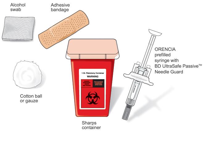PATIENT/CAREGIVER INSTRUCTIONS FOR USE - ORENCIA (ABATACEPT) PREFILLED SYRINGE WITH BD ULTRASAFE PASSIVE TM NEEDLE GUARD WITH FLANGE EXTENDERS Getting started with ORENCIA therapy Did you receive