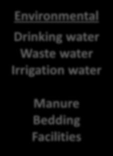 Feeds Drinking water Waste water
