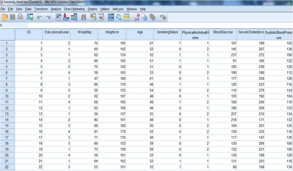 SPSS: Ways of Presenting Data Honolulu Heart Study (partial data) An example: Data Dictionary Variable Education Description/Label Education Level Data Type Num
