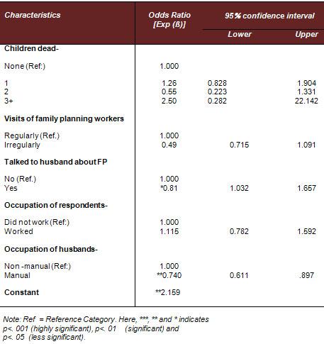 Table 4: Odds ratio associated with the determinants of current contraceptive use for married women (Part 2) contraception than those who have discussed FP.