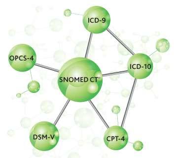 SNOMED CT subsets online http://www.