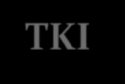 TKI Resistance Primary Pharmacokinetics Multi-drug resistance Rapid adaptive response Genetic