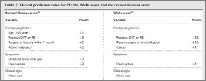 Clinical Assessment Of Pretest