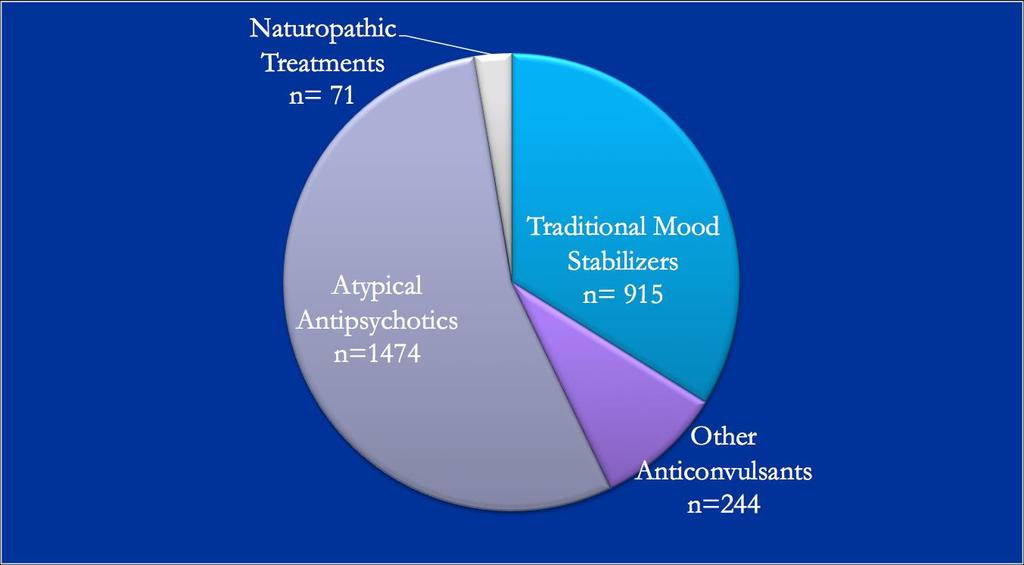Number of Subjects Participating in
