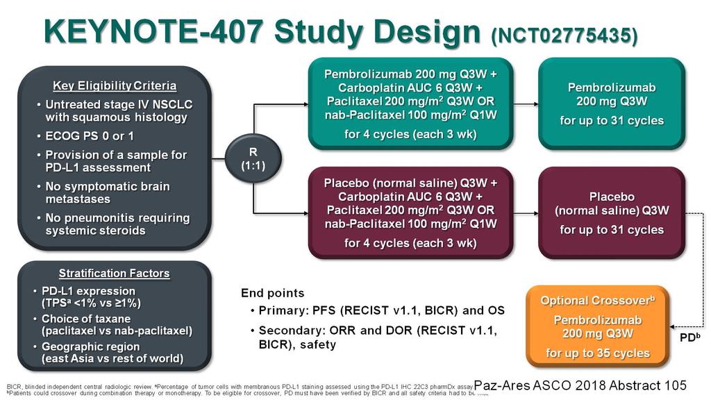 KEYNOTE-407 Study Design (NCT02775435)