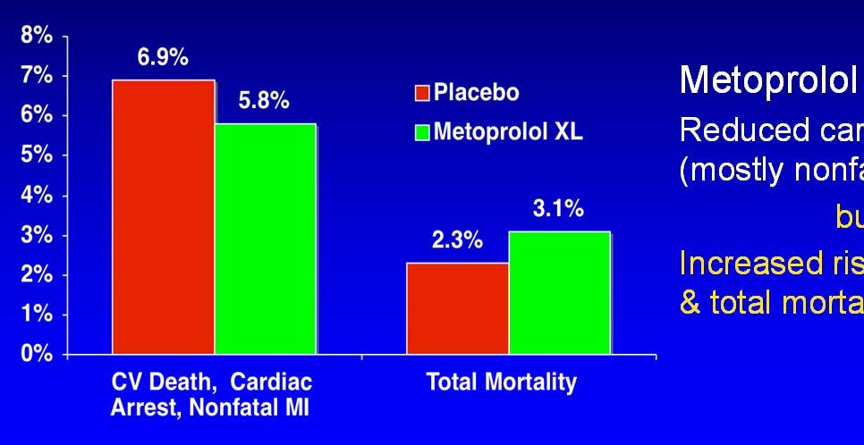 POISE: Results Metoprolol XL: Reduced cardiac events (mostly nonfatal MI) but Increased risk of stroke & total mortality Devereaux PJ. Lancet.
