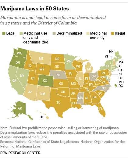 31 Marijuana Laws on 50 States 4 states- Colorado, Washington, Oregon - and the District of Columbia have passed measures to legalize marijuana use 14 states have decriminalized certain