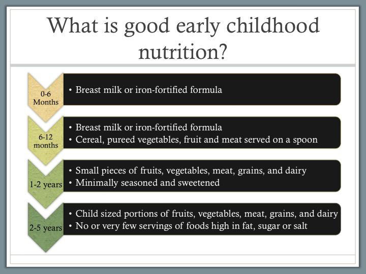 What Is Good Nutrition ~ 3-5 Minutes TELL: Good nutrition for infants and children is pretty simple.