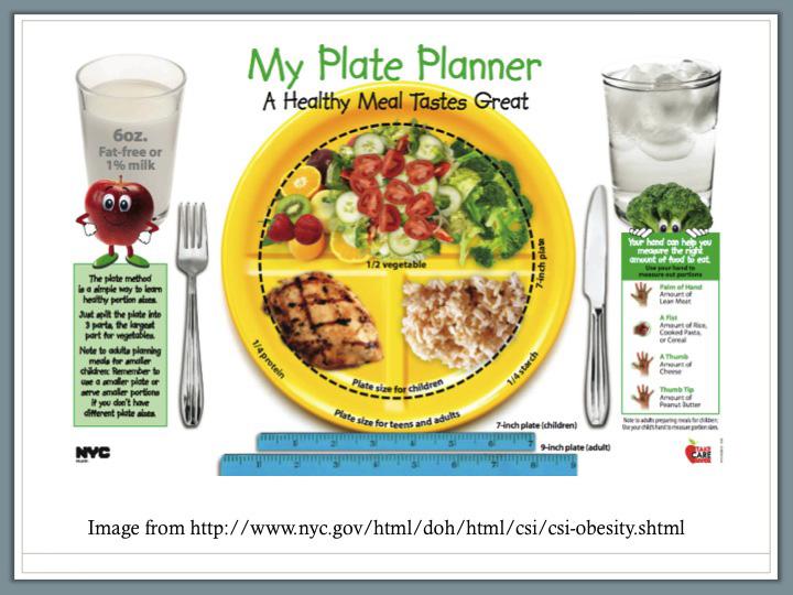 My Plate Planner ~ 3-5 Minutes TELL: One way to think about what food to serve is to think about a plate a 7-inch plate for preschool-aged children.