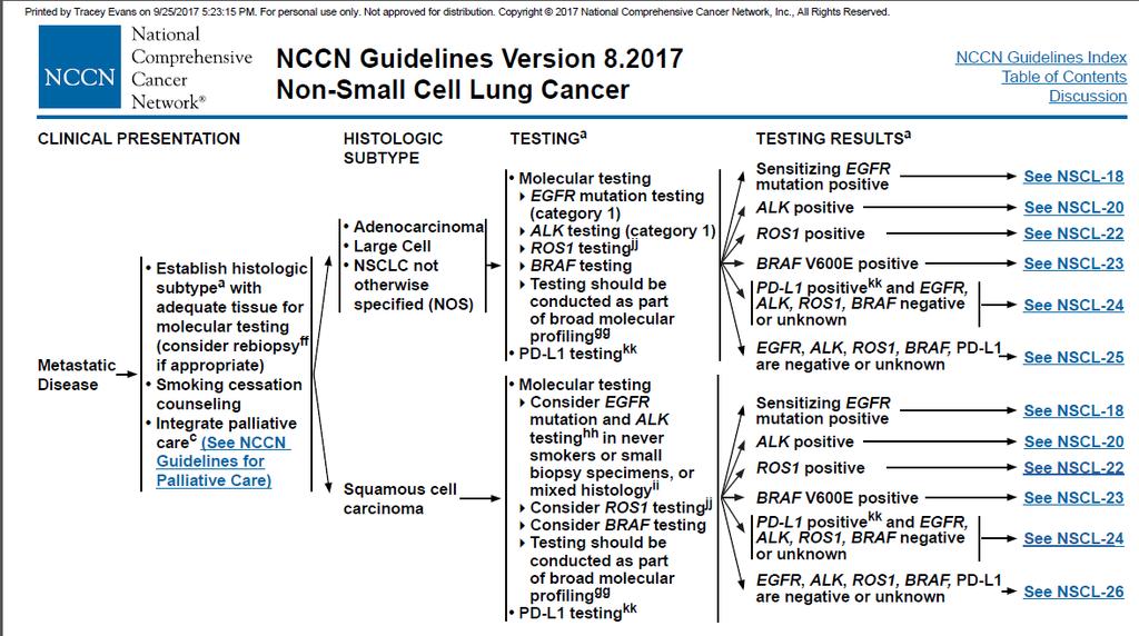 Recommended approach to Metastatic Non-small Cell Lung Cancer