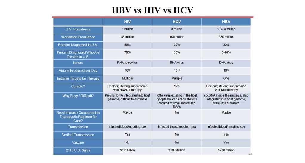 HCV: No intracellular