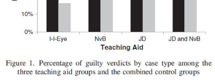 A teaching aid for improving jurors assessments