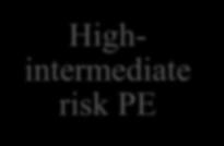 risk PE Symptomatic PE affects 600,000