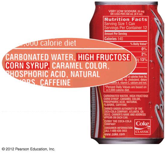 3.6 CONNECTION: What is high-fructose corn syrup, and is it to blame for obesity? Sodas or fruit drinks probably contain high-fructose corn syrup (HFCS). Fructose is sweeter than glucose.