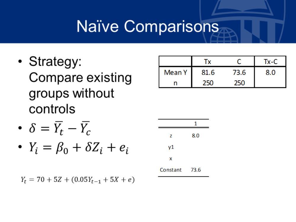 The first class of comparison designs are what is generally called naïve comparisons. So this is simply comparing existing groups without controls of anything.