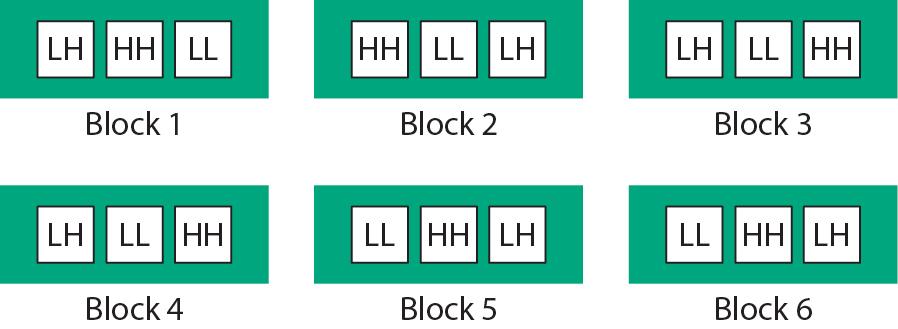 Randomized block design Like a paired