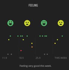 Once you start regularly using the feeling metric, you can quickly check your 7-day and 30- day trend from you timeline overview in Movescount. For longer-term trend analysis, go to your Moves page.