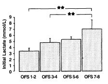 ATPase hyperactivity (Lancet 25; 365:871) Paradigm shift Hyperlactatemia due to tissue