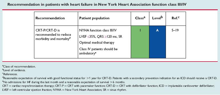 Recommendation in patients with heart failure in