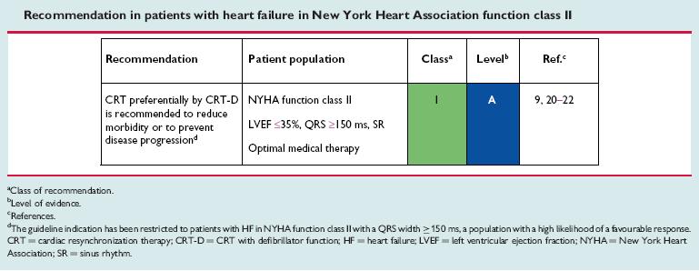 Recommendation in patients with heart failure in