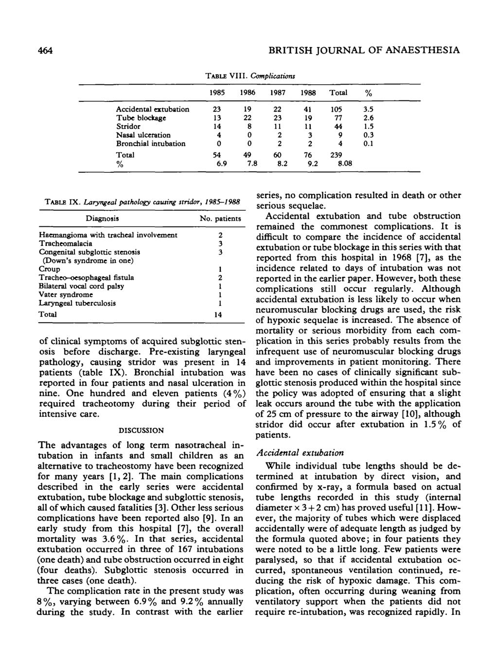 464 BRITISH JOURNAL OF ANAESTHESIA TABLE VIII.