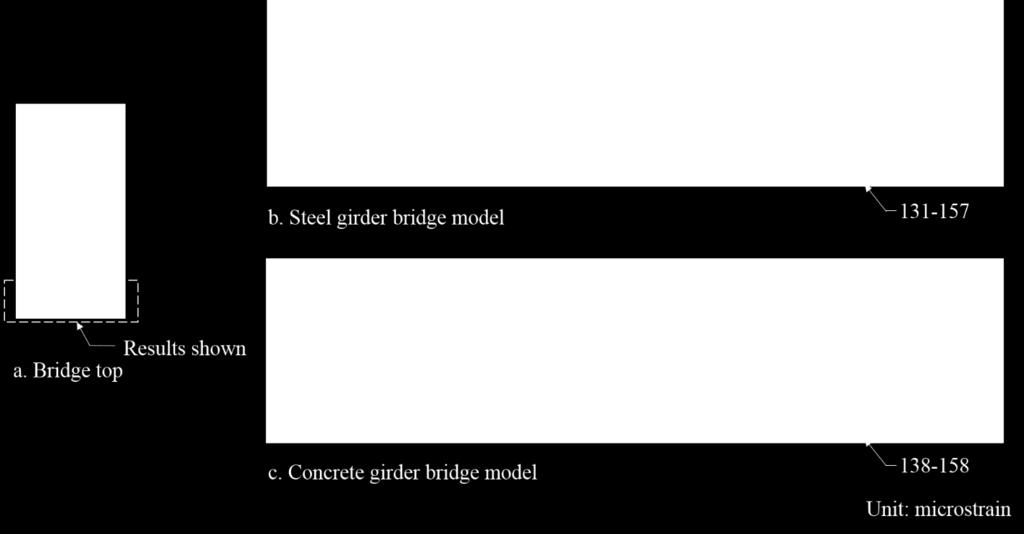 Figure 99. First principal strain contour plots of the deck of a steel girder bridge model and a concrete girder bridge model There is virtually no difference between the two models. 6.