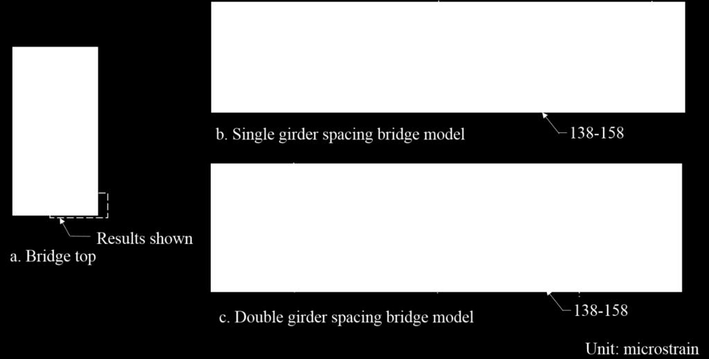 model and a double-girder-spacing bridge model For both models, the maximum