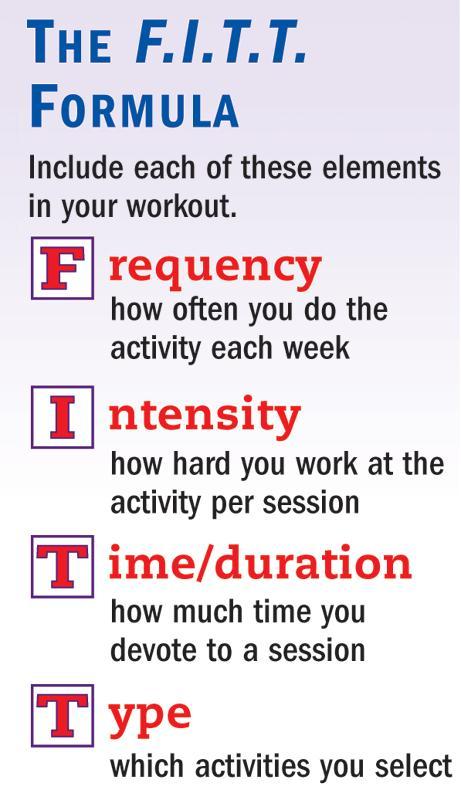 Basics of a Physical Activity Program The Workout