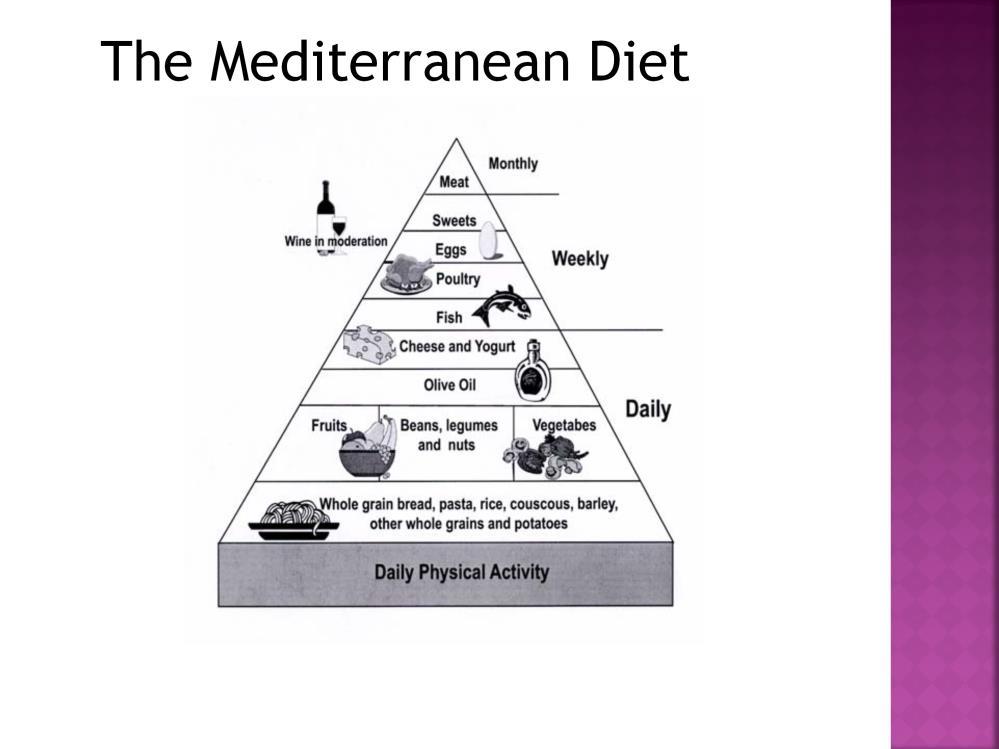 Some encourage the Mediterranean diet for children with JRA, as it is