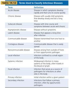 Classification of Infectious Diseases Many different methods of classification The body system they affect The taxonomic groups of the causative agent