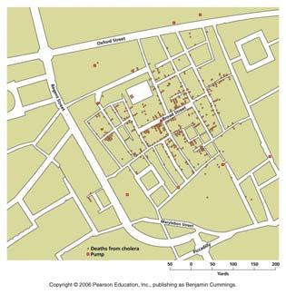 Descriptive Epidemiology Descriptive study in 1854 cholera outbreak in London (p431) Careful tabulation of data concerning a disease Record information about the location and time of the cases of