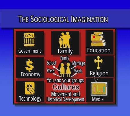 Sociological Imagination (C.