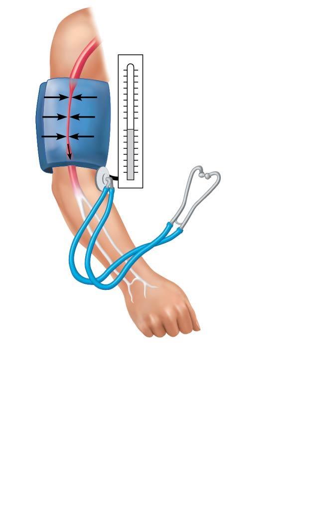 Figure 11.21c Measuring blood pressure.