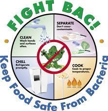 Preventing foodborne
