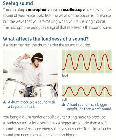 CWK What are Loudness and pitch? / / I can state the range of human hearing I can describe the link between loudness and pitch. I can describe the link between frequency and pitch.