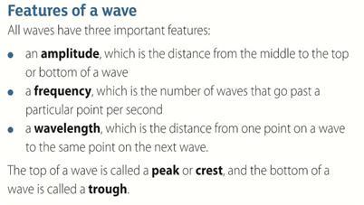 properties of a wave are amplitude f and.