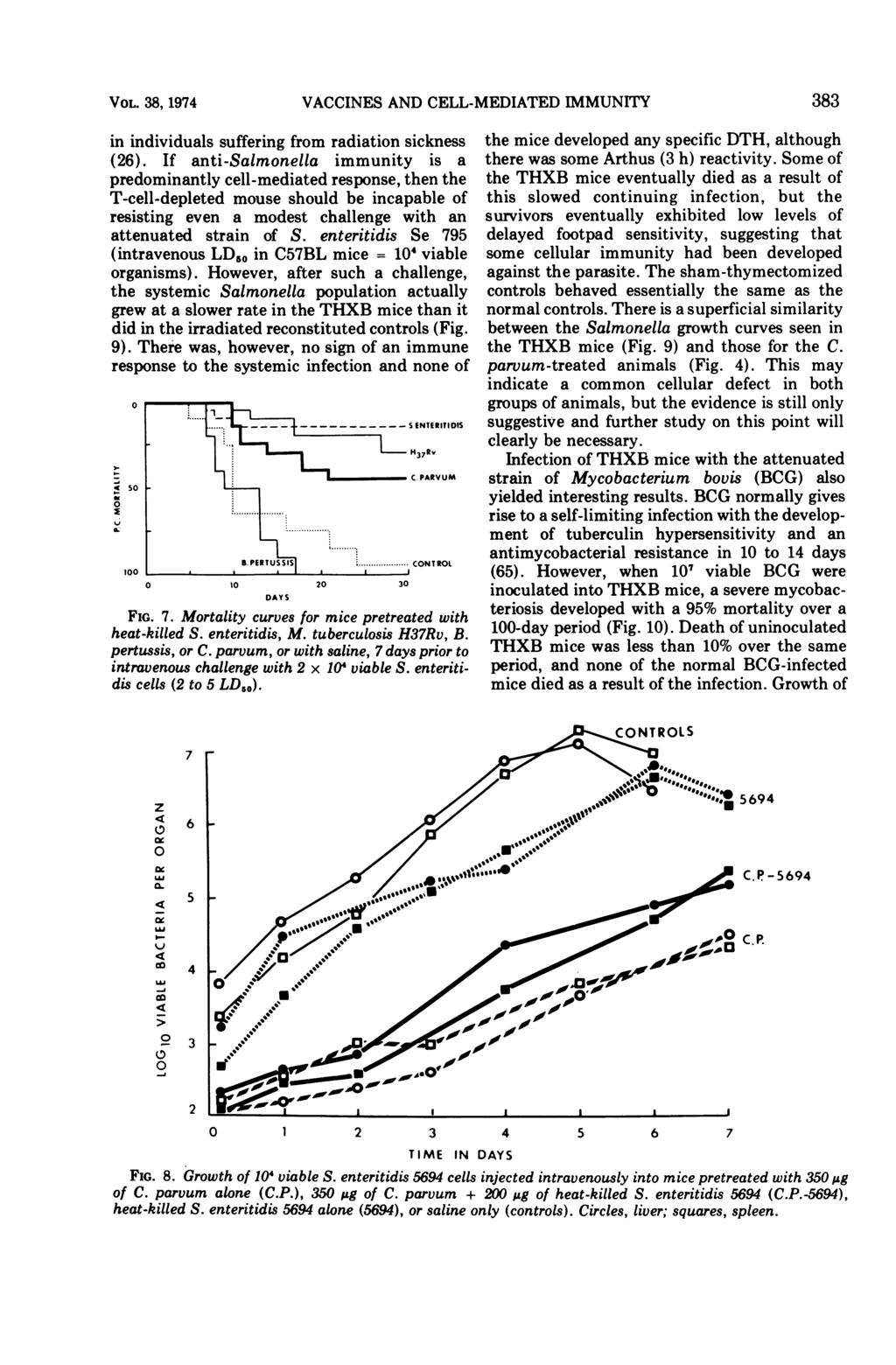 VOL. 38,1974 VACCINES AND CELL- -1MEDIATED IMMUNITY 383 in individuals suffering from radiation sickness (26).