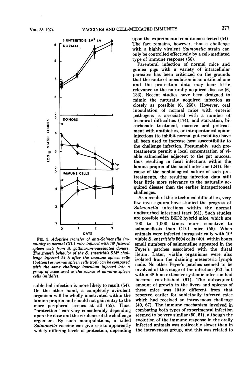 VOL. 38, 1974 %A z u (5 a 6 5 4 3 2 5 4 VACCINES AND CELL-MEDIATED IMMUNITY 2 1 '- Lr IMMUNE CELLS 4 3 2 I I 1 2 3 DAYS FIG. 3. Adoptive transfer of anti-salmonella immunity to normal CD-I mice infused with 1 filtered spleen cells from S.