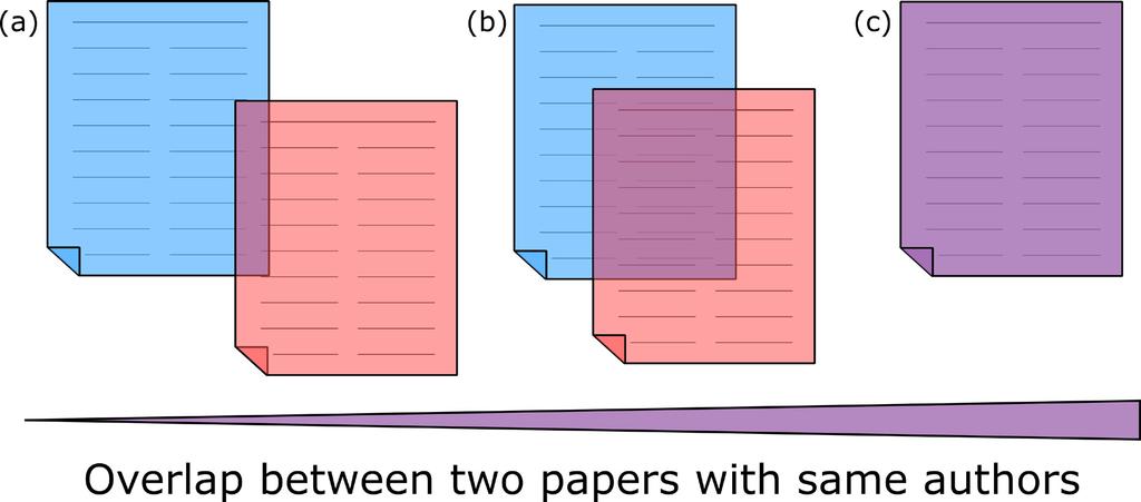 Contributions Fig. 1. (a) Two papers have little overlap in ideas and no overlap in data. One paper leads to another, furthering the field.