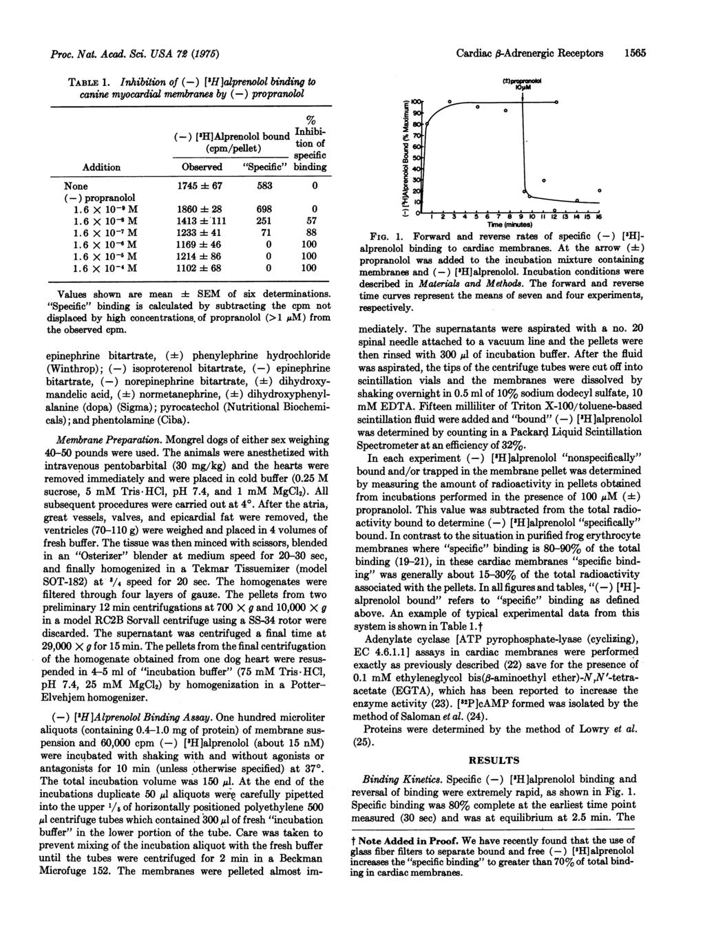 Proc. Nat. Acad. Sci. USA 72 (1975) Cardiac fl-adrenergic Receptors 1565 TABLE 1.