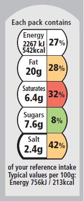 front of pack (FoP) nutrition label for