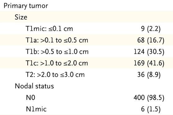 80mg/m 2 + trastuzumab 4mg/kg D1 2mg/kg for 12 weeks Trastuzumab 2mg/kg weekly or